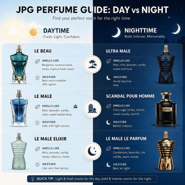 What Is JPG Perfume? A Simple Jean Paul Gaultier Guide for Beginners in Malaysia